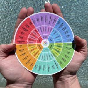 EmotionWheelwithHands